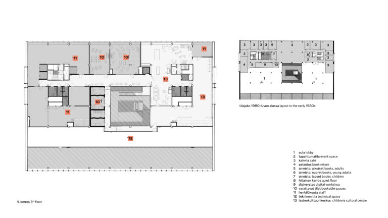 Oulu Central Library Refurbishment | ark